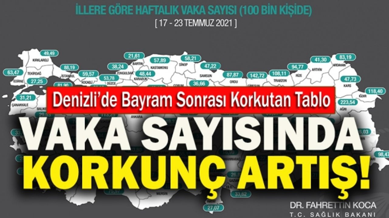 Denizli’de Vaka Sayısında Korkunç Artış!
