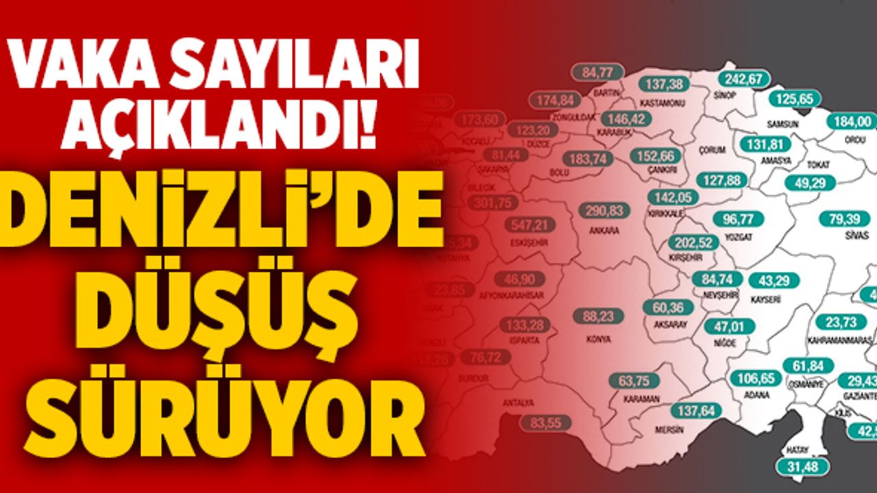 Korona Virüs Vaka Sayıları Açıklandı!