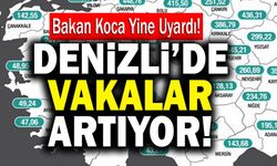 Denizli’de Koronavirüs Vaka Sayıları Yine Artış Gösterdi
