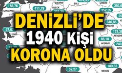 Vaka Sayıları Açıklandı! Denizli’de 1940 Kişi Korona Oldu