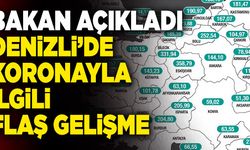Denizli’de Koronayla İlgili Flaş Gelişme