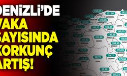 Denizli’de Vaka Sayısında Korkunç Artış!