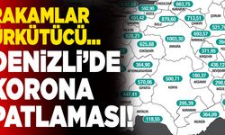 Denizli’de Korona Patlaması Yaşanıyor