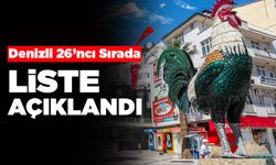 Denizli 26’ncı Sırada! Çarpıcı Liste Açıklandı