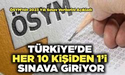 Türkiye'de Her 10 Kişiden 1’i Sınava Giriyor