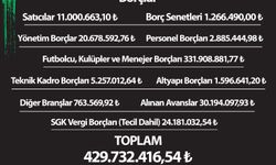 Denizlispor’un 430 Milyon Lira Borcu Var
