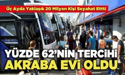 Üç Ayda Yaklaşık 20 Milyon Kişi Seyahat Ettti, Yüzde 62’nin Tercihi Akraba Evi Oldu