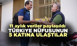 11 Ayda Türkiye Nüfusunun 5 Katına Ulaştılar