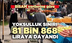 Yoksulluk sınırı 81 bin 868 TL’ye yükseldi