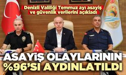 Denizli Valiliği: Asayiş olaylarının %96’sı aydınlatıldı
