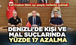 Denizli'de kişi ve mal suçlarında yüzde 17 azalma