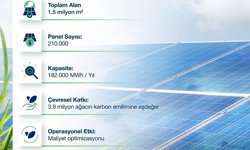 OYAK Çimento, Türkiye’nin En Büyük Öz Tüketim Amaçlı Güneş Enerjisi Santralini Devreye Aldı