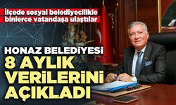 Honaz Belediyesi 8 aylık verilerini açıkladı