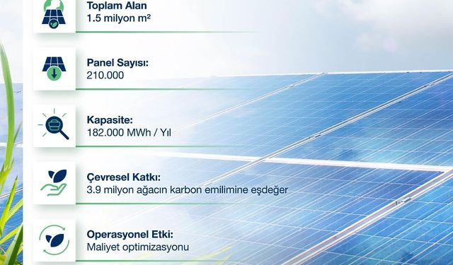 OYAK Çimento, Türkiye’nin En Büyük Öz Tüketim Amaçlı Güneş Enerjisi Santralini Devreye Aldı