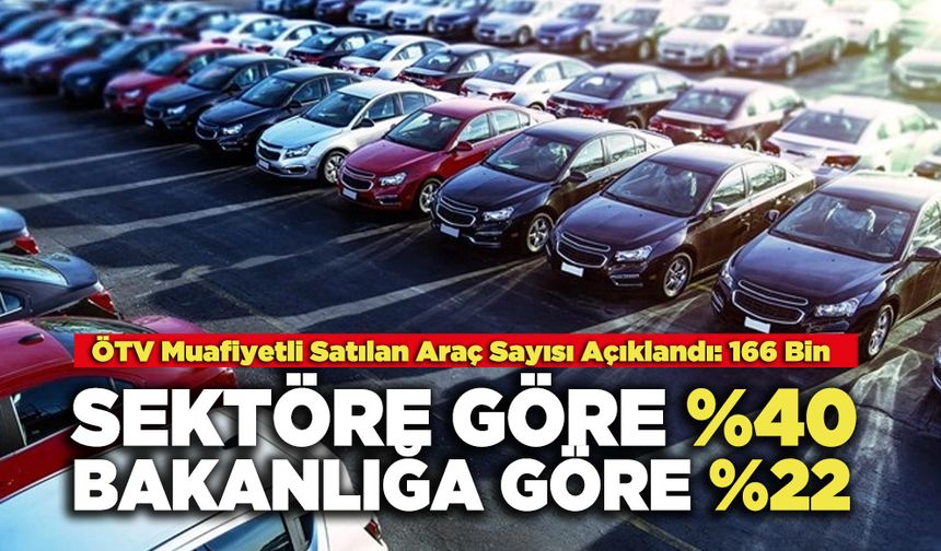 ÖTV Muafiyetli Satılan Araç Sayısı Açıklandı: Sektöre Göre %40, Bakanlığa Göre %22