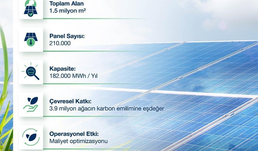 OYAK Çimento, Türkiye’nin En Büyük Öz Tüketim Amaçlı Güneş Enerjisi Santralini Devreye Aldı