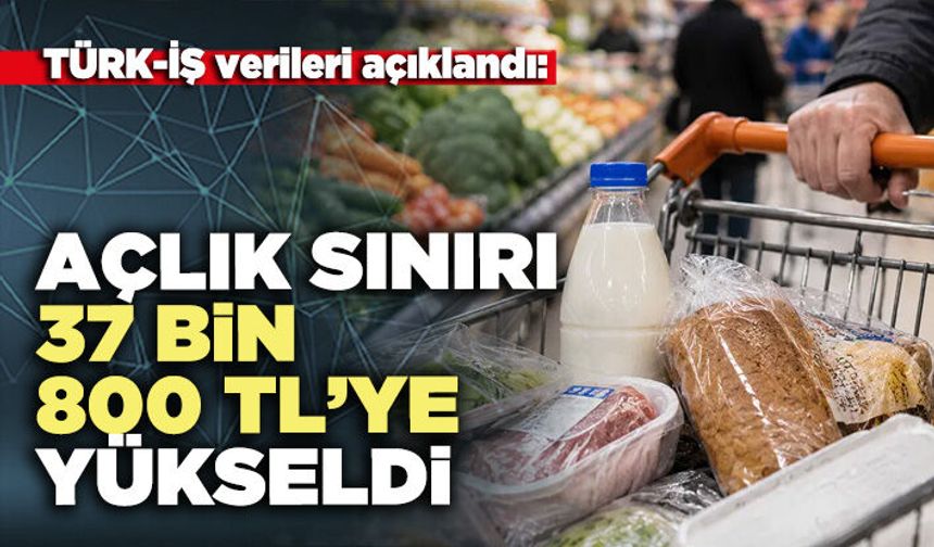 Açlık sınırı 37 bin 800 TL’ye yükseldi