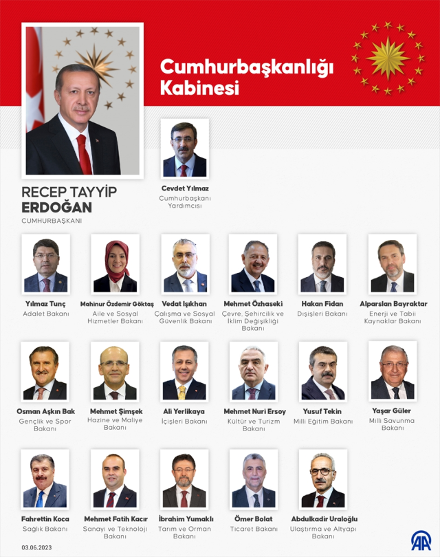 son-dakika-cumhurbaskani-erdogan-yeni-kabine-yi-15992746_3827_m