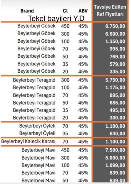 Beylerbeyi̇ Raki