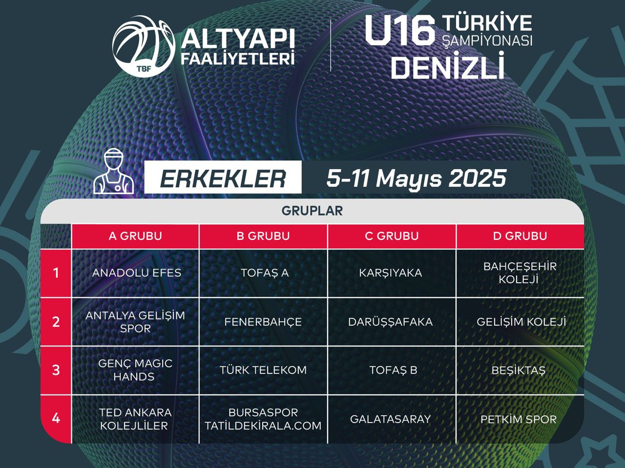 Denizli, U 16 Erkekler Basketbol (2)