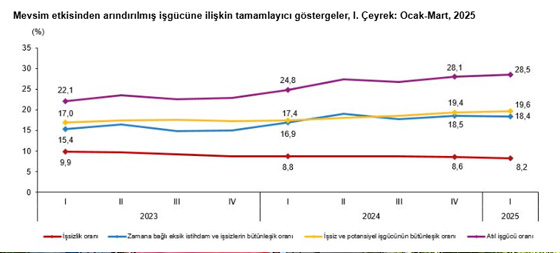Işsizlik 3