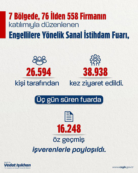 Sanal Fuar