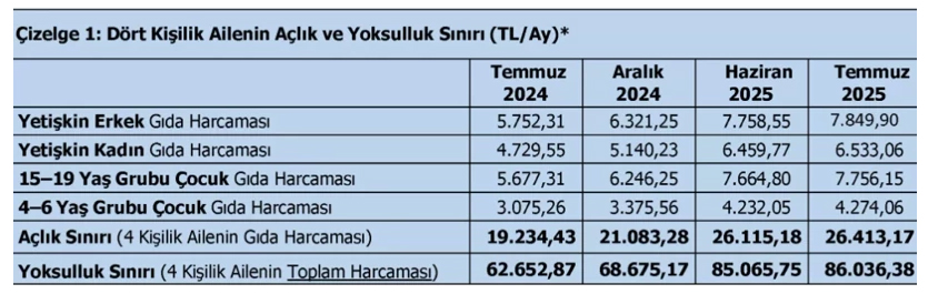 Türki̇ş Açlik Siniri2