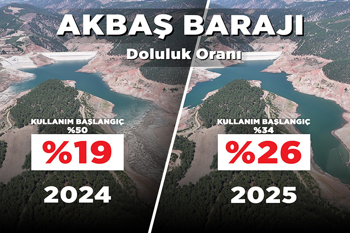 160 Milyon Liralık Yatırım Ve Planlı Su Yönetimiyle Akbaş Barajı’nda %53 Tasarruf (3)