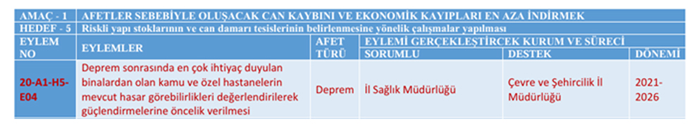 İ R A P