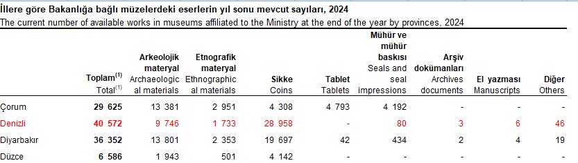 Eser Sayisi