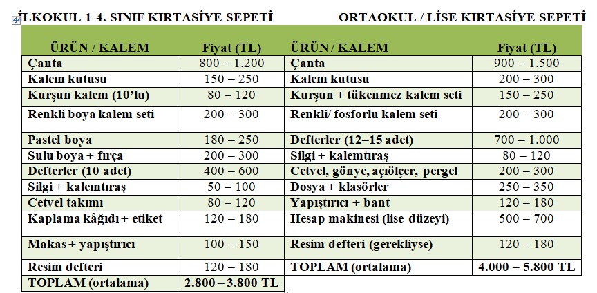 Kırtasiye Fiyatları