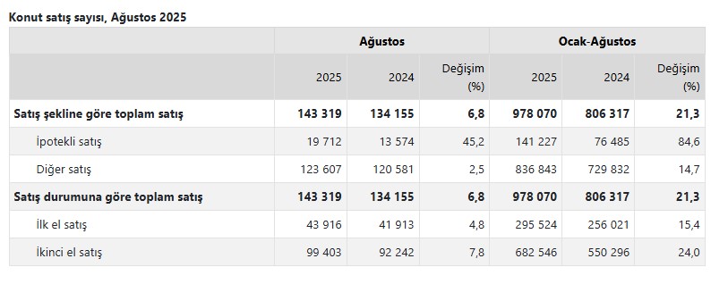 Konut Satışı-1