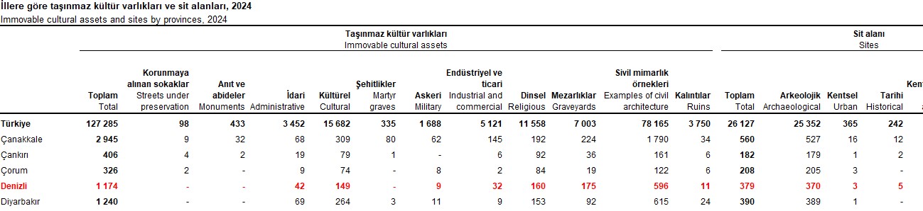 Kültür Varliklari