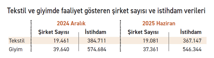 Teksti̇lde Kri̇z