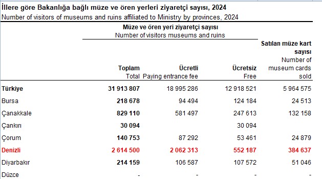 Zi̇yaretçi̇ Sayisi2