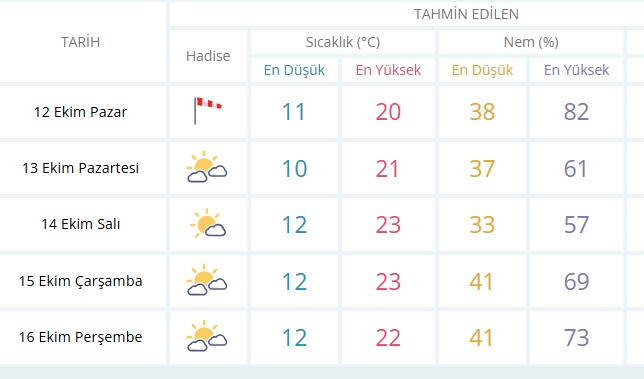 Hava Durumu-4