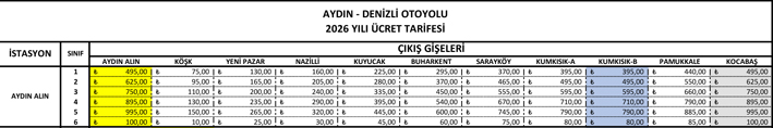 Denizli Aydın Çizelge Oto Yol-1