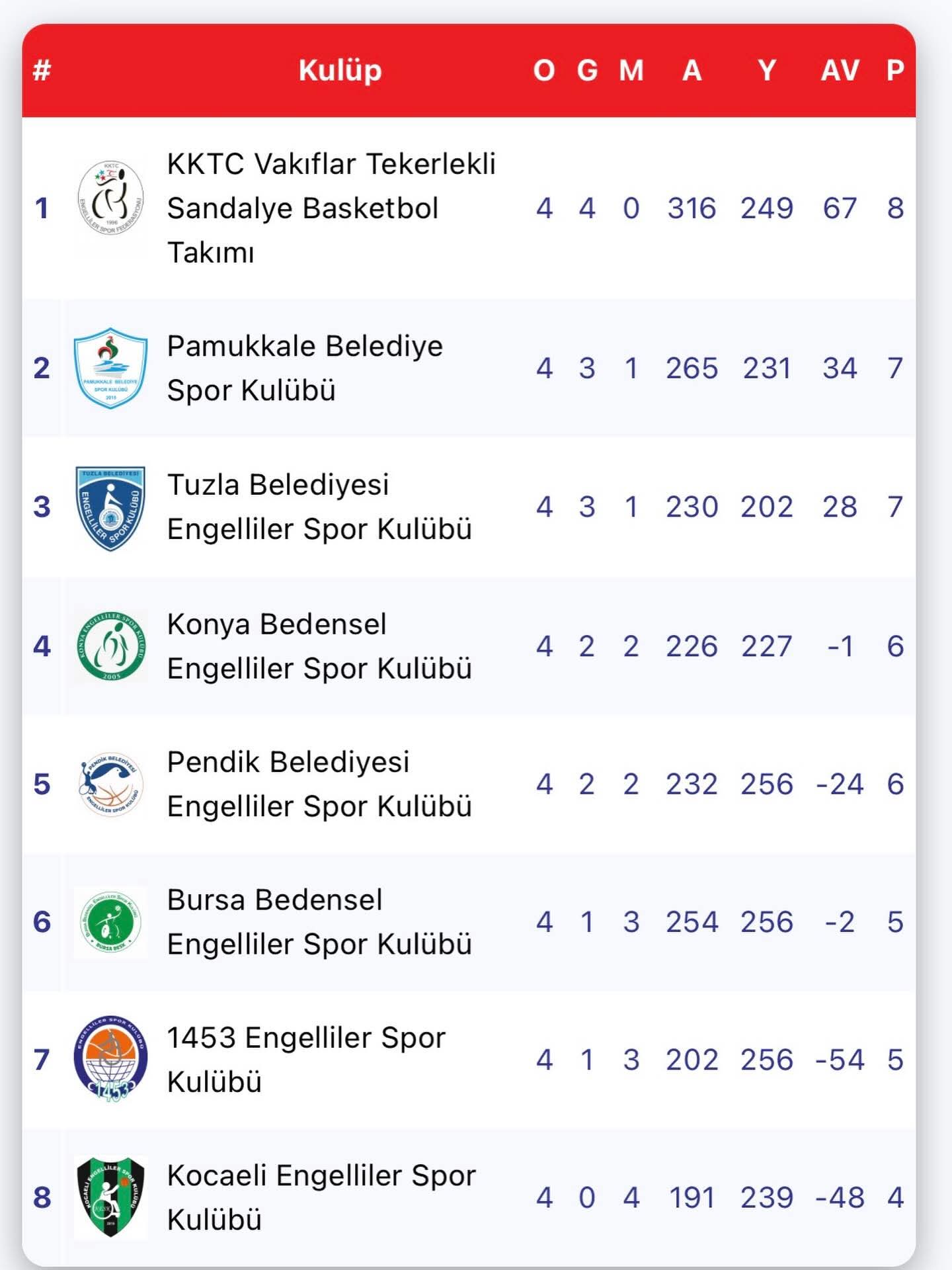 Pamukkale Bls Spor (3)