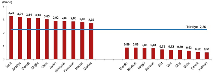 Kaba Boşanma Hızı