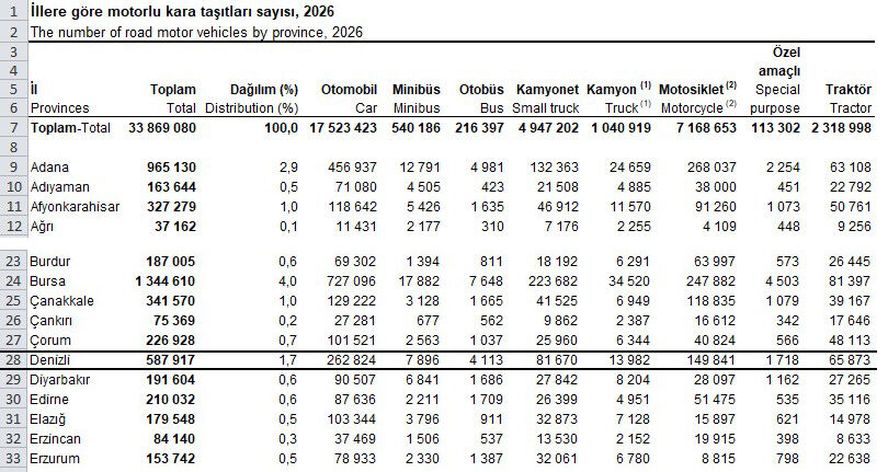 Tüi̇k Araç Sayısı-1