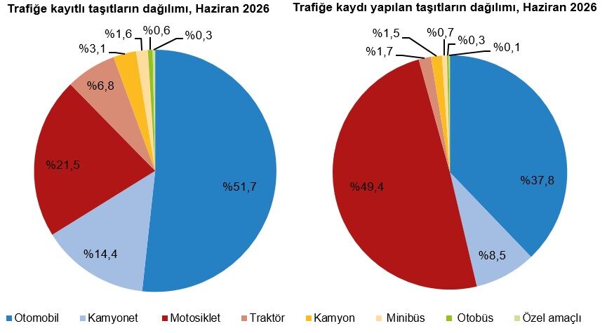Araç Ülke Geneli