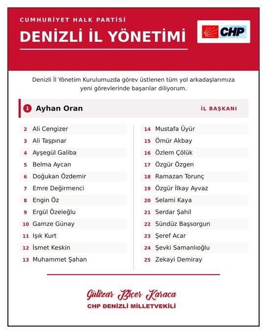 Chp Yönetimi