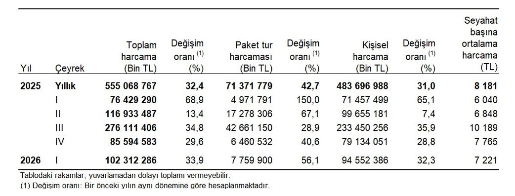 Seyahat01